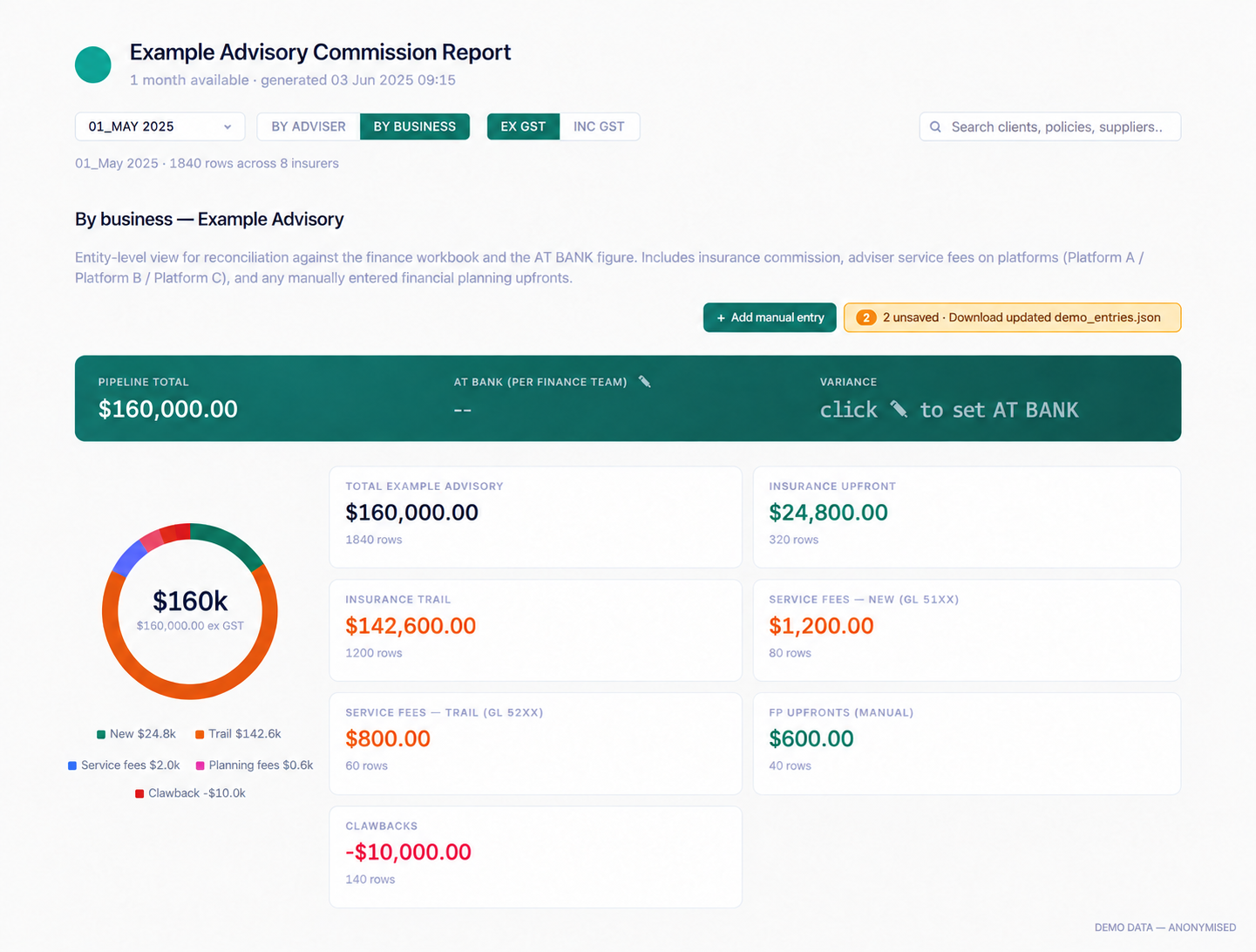 Commissions business dashboard with fictional demo data