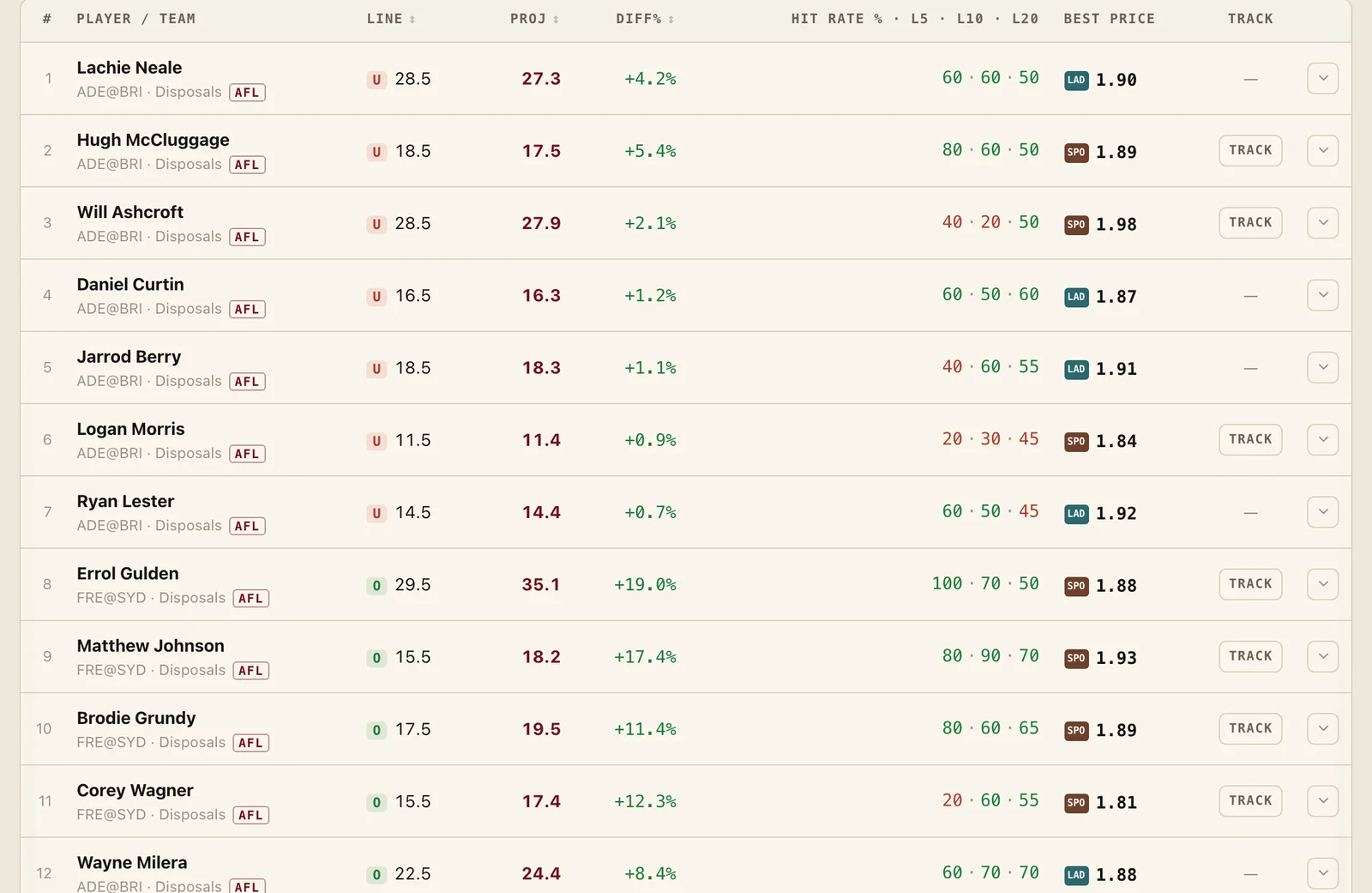 Sports projections web app with player projections and provider prices in a comparison table